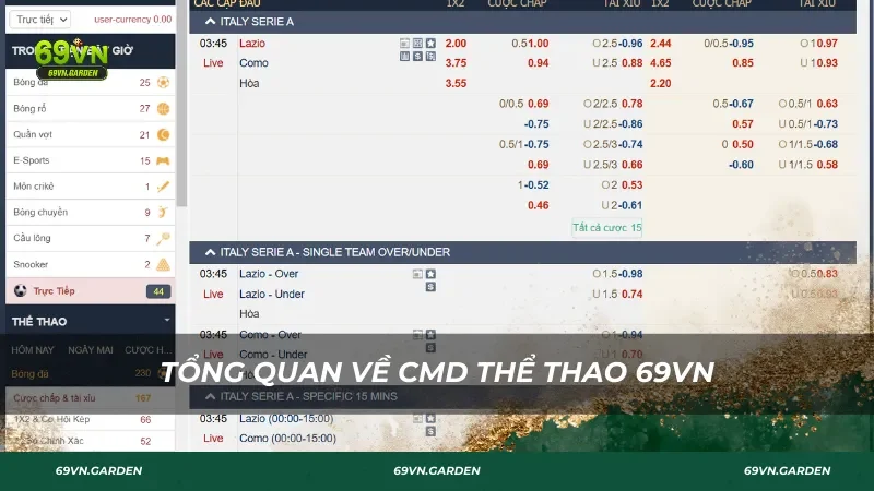 Tổng quan về CMD thể thao 69VN