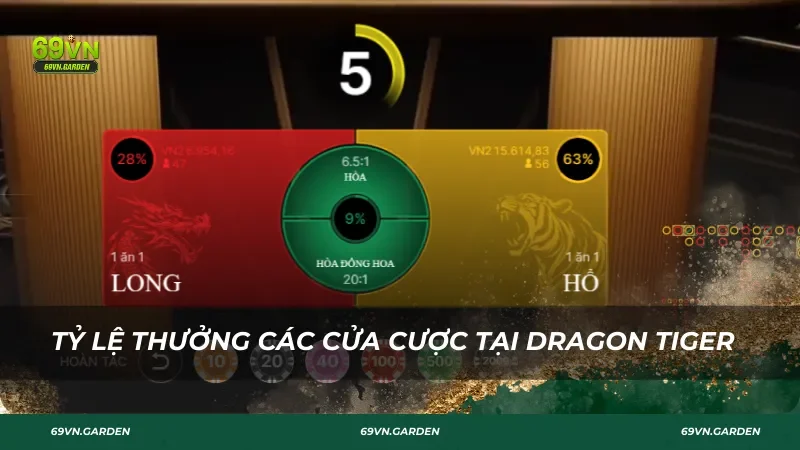 Tỷ lệ thưởng các cửa cược tại Dragon Tiger