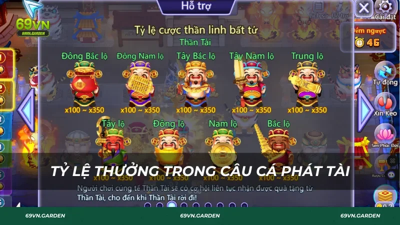 Tỷ lệ thưởng trong Câu Cá Phát Tài