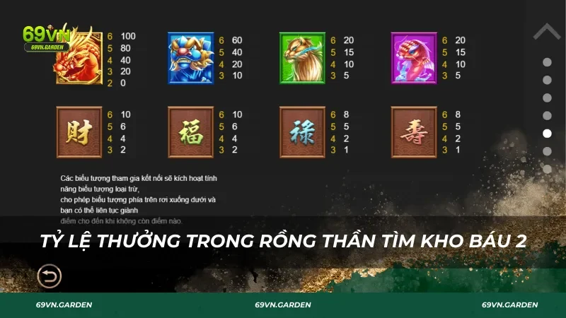 Tỷ lệ thưởng trong game Rồng Thần Tìm Kho Báu 2